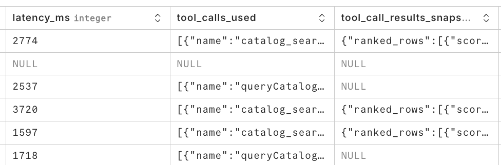 Latency comparison chart for AIML Labs and Sellbot AiML.