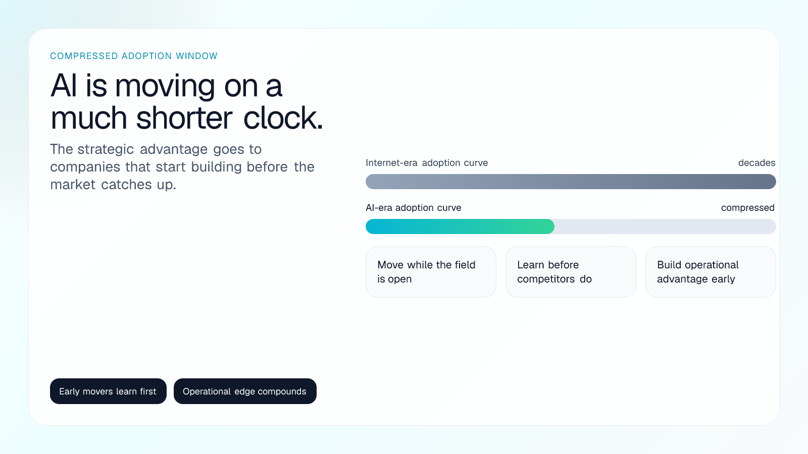 Illustration of AI's compressed adoption timeline and the urgency facing early movers.
